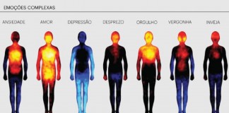 O que acontece quando nossas emoções ficam guardadas no corpo