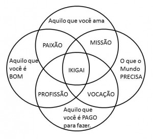 revistapazes.com - &ldquo;Ikigai&rdquo; -  O que te faz levantar todas as manh&atilde;s?