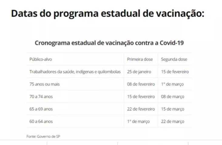 revistapazes.com - Urgente: Dória anuncia início da vacinação em SP para dia 25 de janeiro