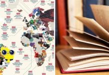 Estes são os livros mais bem avaliados em cada continente do planeta