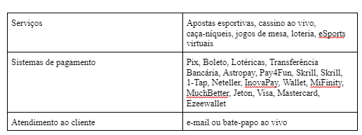 revistapazes.com - Campobet no Brasil: Apostas Esportivas Lucrativas