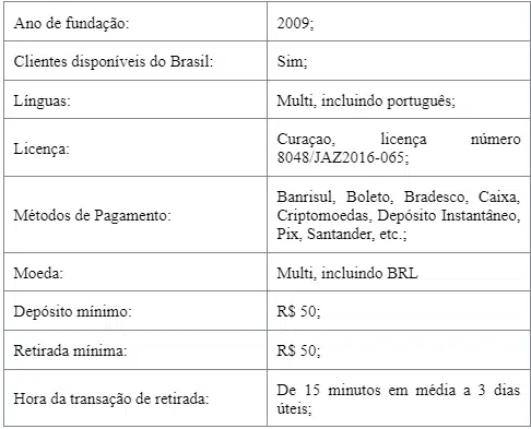 Informações Gerais sobre a Mostbet APK revistapazes.com - Informações Gerais sobre a Mostbet APK