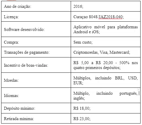 Avaliação do 1Win Sport Betting and Casino revistapazes.com - Avaliação do 1Win Sport Betting and Casino